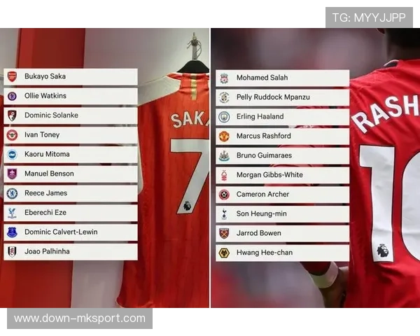 英超球衣赞助收入创新高，亚洲市场贡献显著